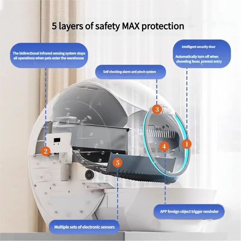 Robotic Self-Cleaning Litter Box